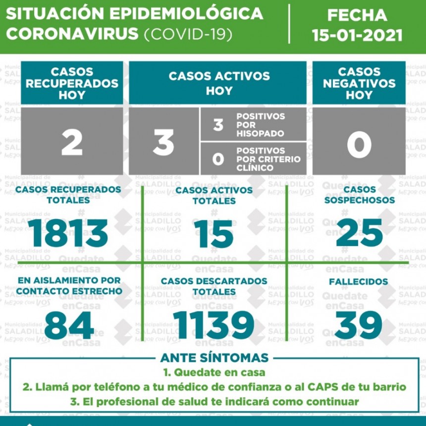 SITUACIÓN EPIDEMIOLÓGICA EN SALADILLO AL 15/01/2021