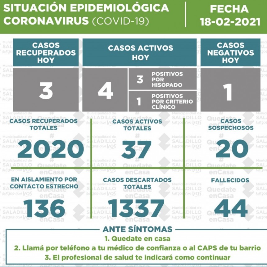 SITUACIÓN EPIDEMIOLÓGICA EN SALADILLO AL 18/02/2021