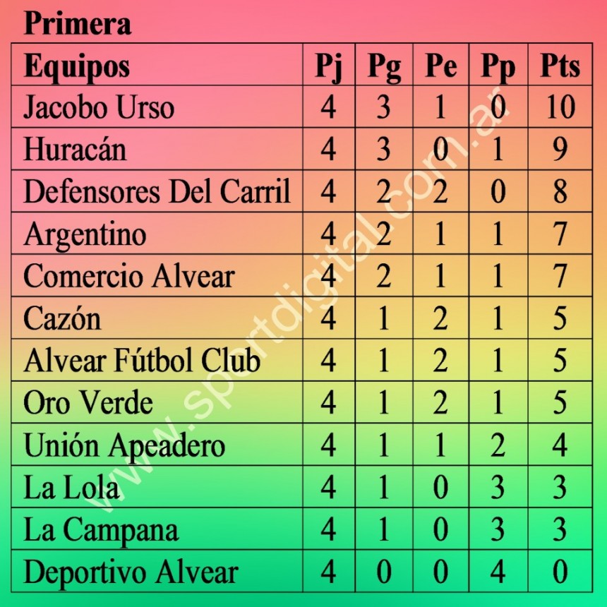 El domingo se juega la fecha suspendida por el mal clima del Torneo de Primera División 