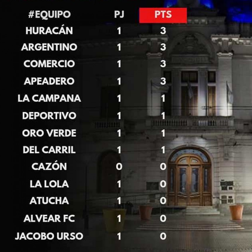 Fútbol: Horarios y partidos de la segunda fecha Torneo Apertura 