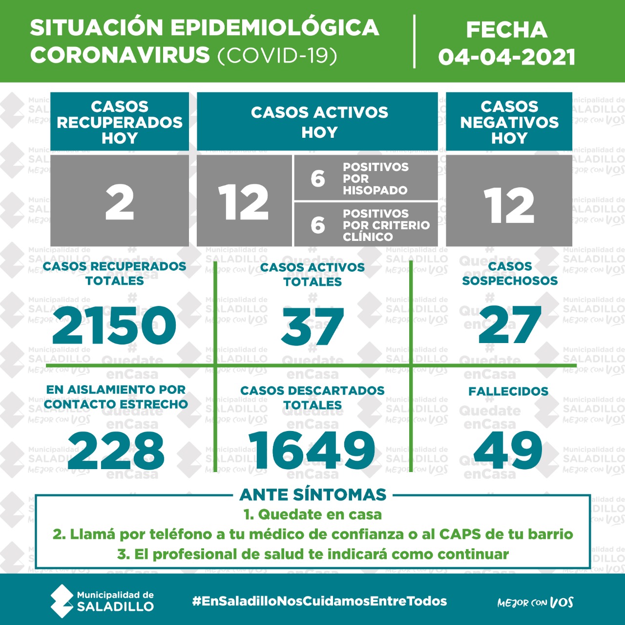 Hoy 12 casos positivos en Saladillo
