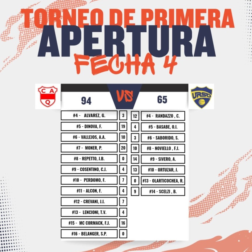 B&aacute;squet: Urso no pudo con Quilmes en Mercedes cayendo 94 a 65