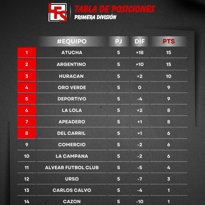 Posiciones y proxima fecha Torneo Apertura 2026