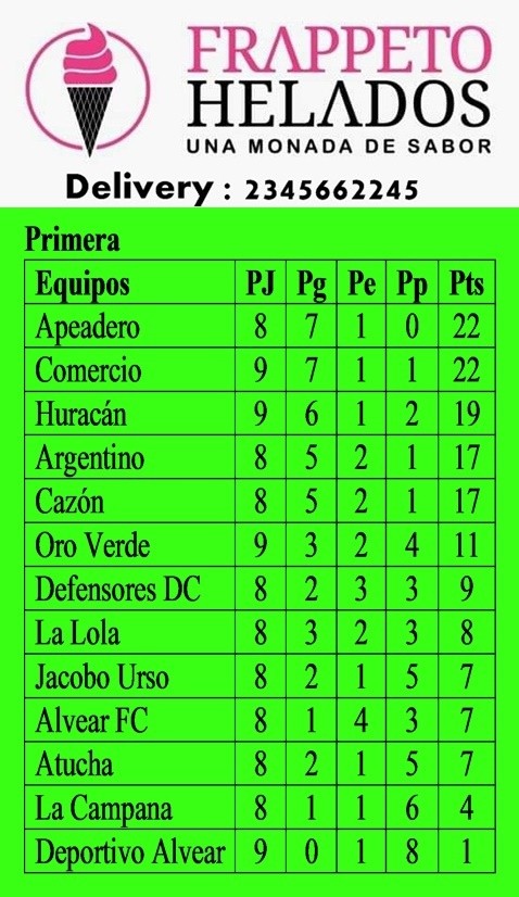 Fútbol: Argentino ante Cazón por la décima fecha del Torneo Apertura 2023