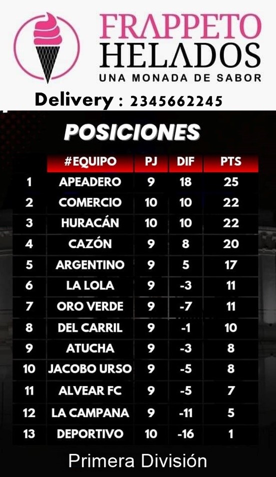 Fútbol: Se desarrolla hoy la fecha 11 del Torneo Apertura 2023