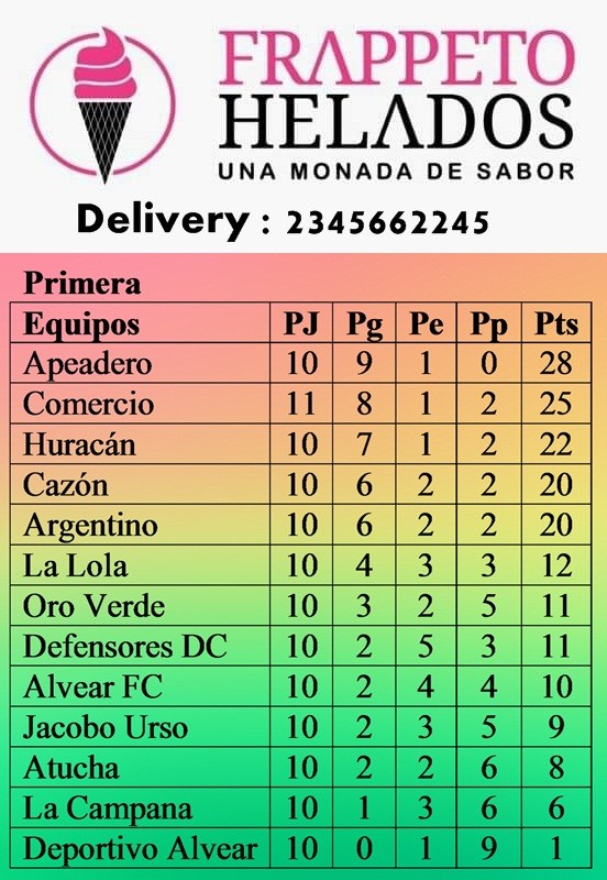 Apeadero ganó y es el puntero del Torneo Apertura 2023 