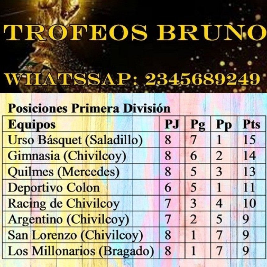 Básquet: El puntero Urso recibe a San Lorenzo de Chivilcoy 