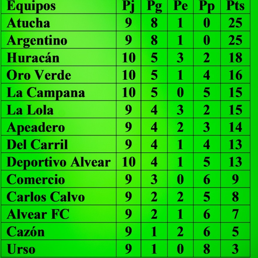 Primera Divisi&oacute;n: Goleada de Oro Verde en La Falucho ante Deportivo Alvear