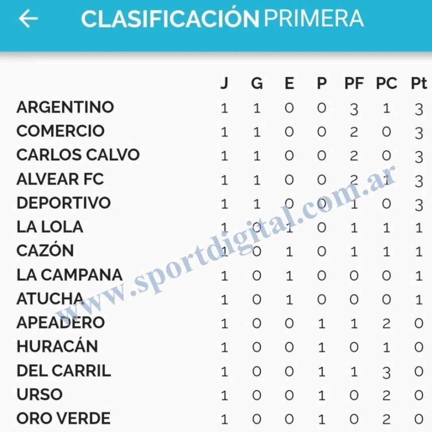 F&uacute;tbol: La segunda fecha del Clausura se juega entre el domingo y lunes