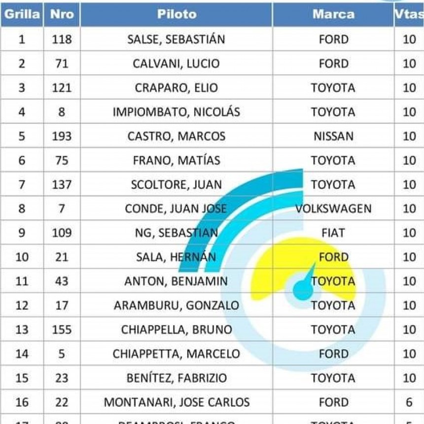 Juancho Scoltore y Juani Conde en el TC Pista Pick Up