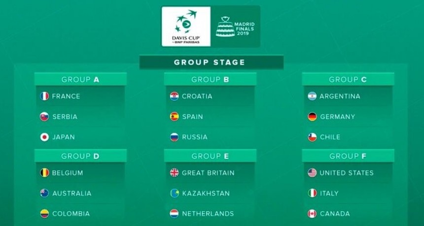 Quedaron conformados los Grupos de la nueva Copa Davis
