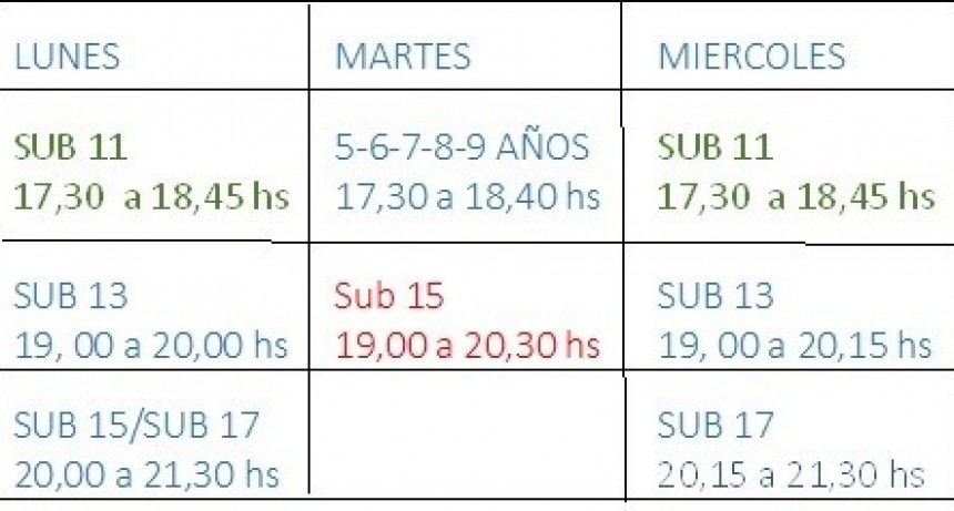 Huracán: horarios y días de entrenamiento para Escuelita e Inferiores