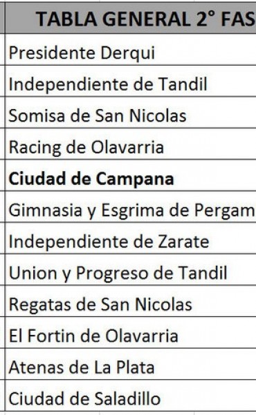 Ciudad de Saladillo enfrentará a Campana en el repechaje