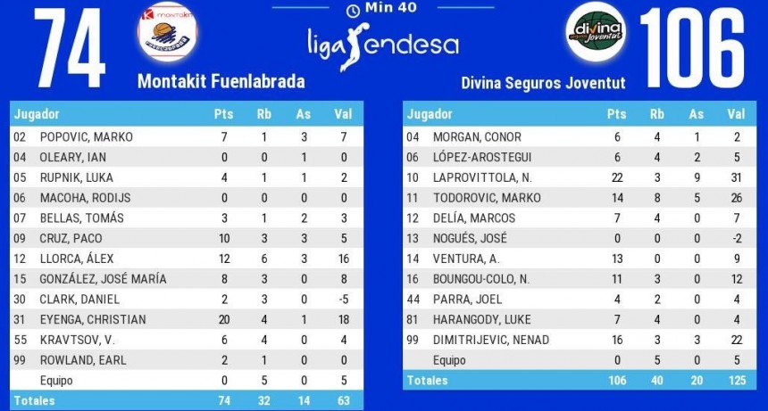 El equipo de Marcos Del&iacute;a y Laprovittola sigue de racha ganadora