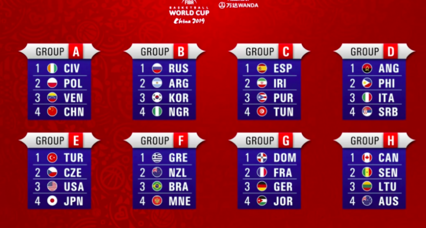 La Argentina conoce a los rivales del Mundial China 2019