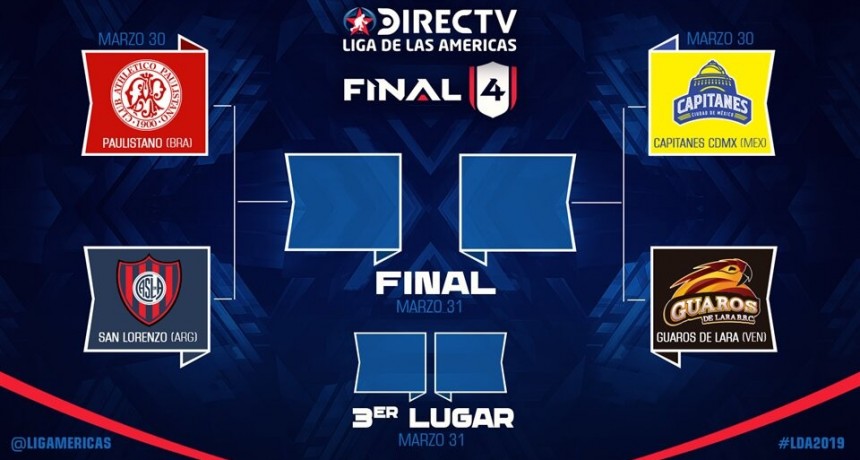 San Lorenzo será anfitrión en Boedo del Final 4 de la Liga de las Américas 2019