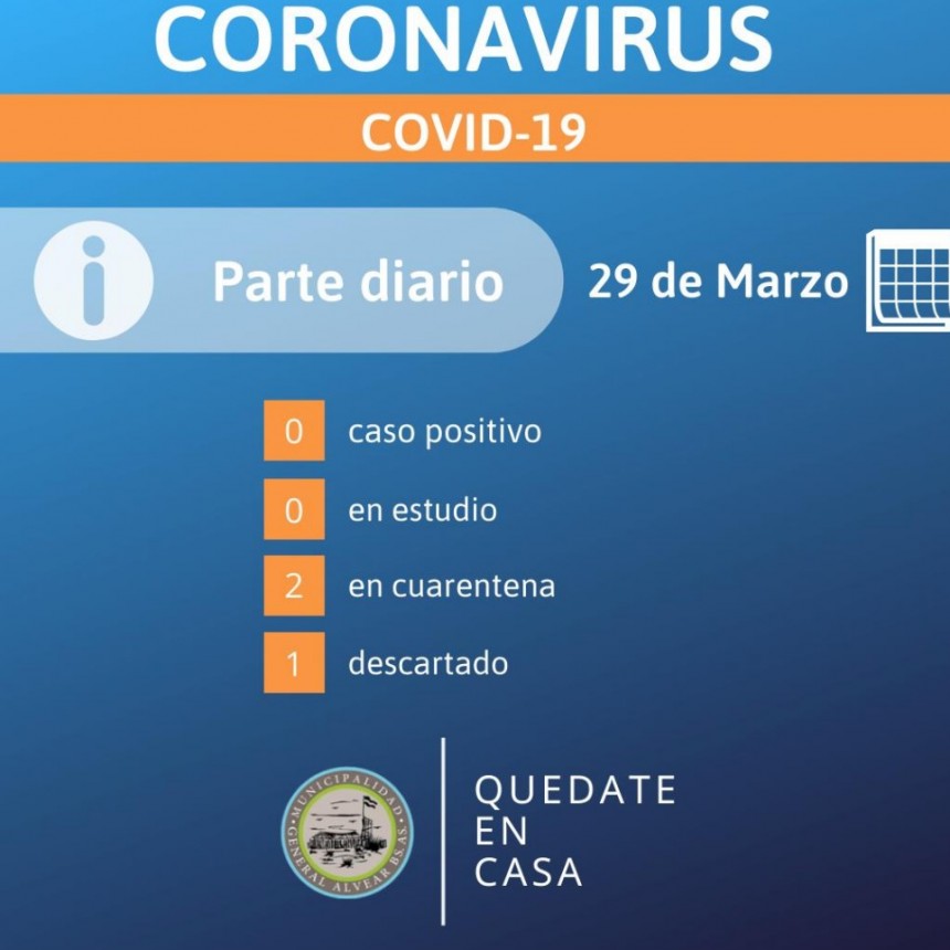Coronavirus: Nos hay casos confirmados ni sospechosos en General Alvear al 29/03