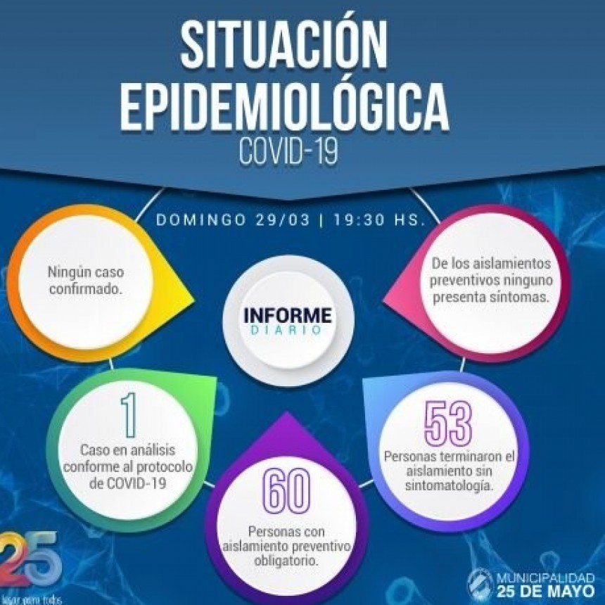 Informe Epidemiológico para la ciudad de 25 de Mayo: 29/03/2020