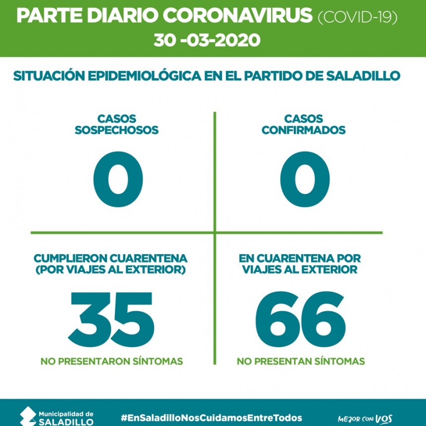 Saladillo: PARTE DIARIO POR CORONAVIRUS 30/03/2020
