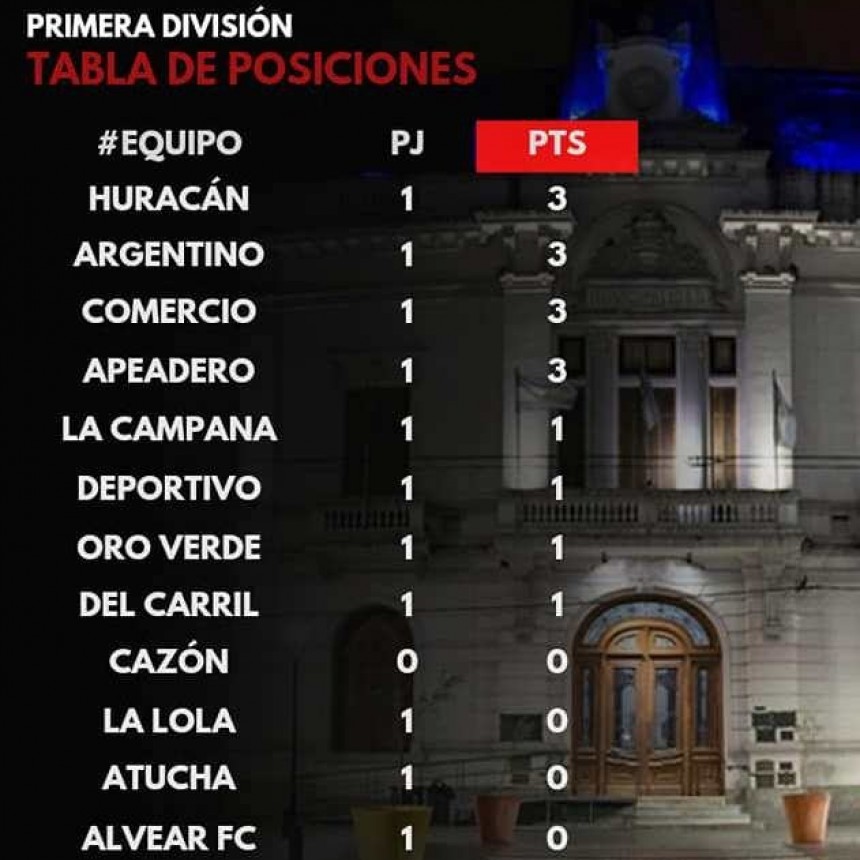 En Saladillo: Horarios y partidos de la segunda fecha Torneo Apertura