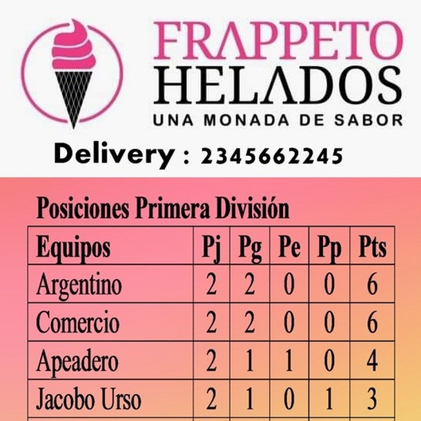 Fútbol: Posiciones, horarios y próxima fecha Torneo Apertura 