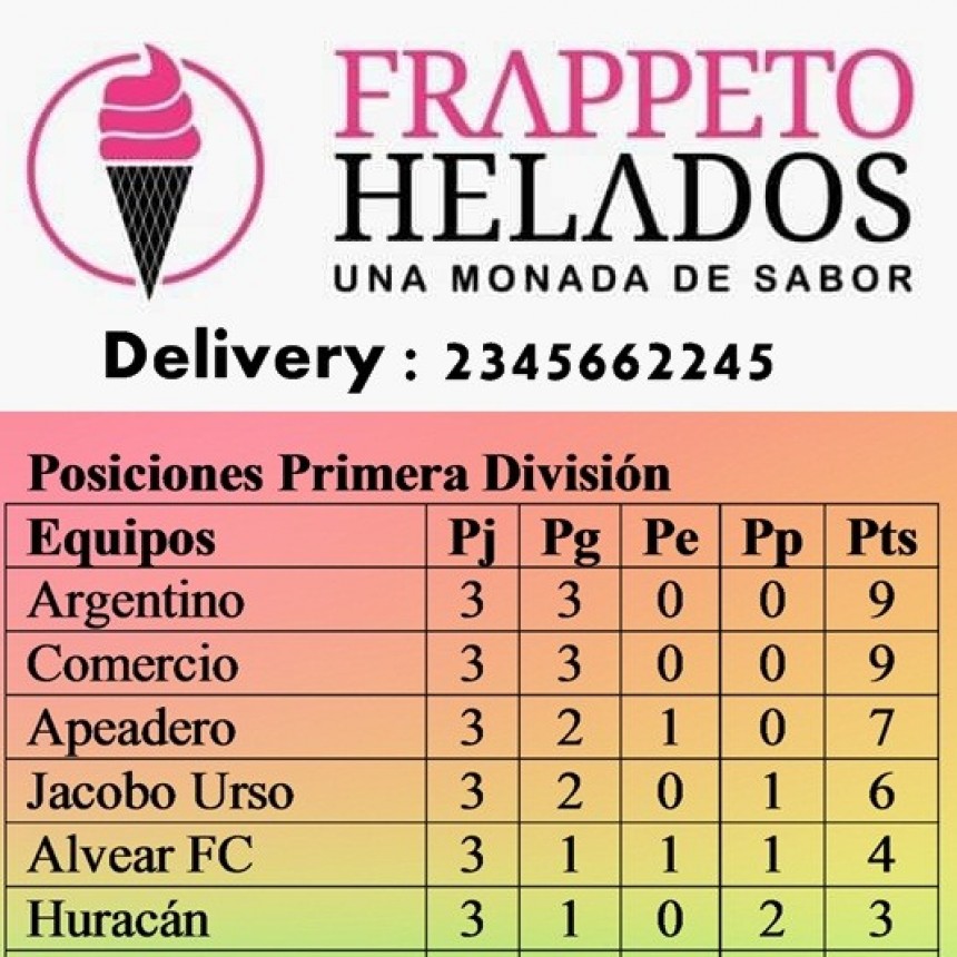 Fútbol: Posiciones, Próxima fecha y horarios Torneo Apertura