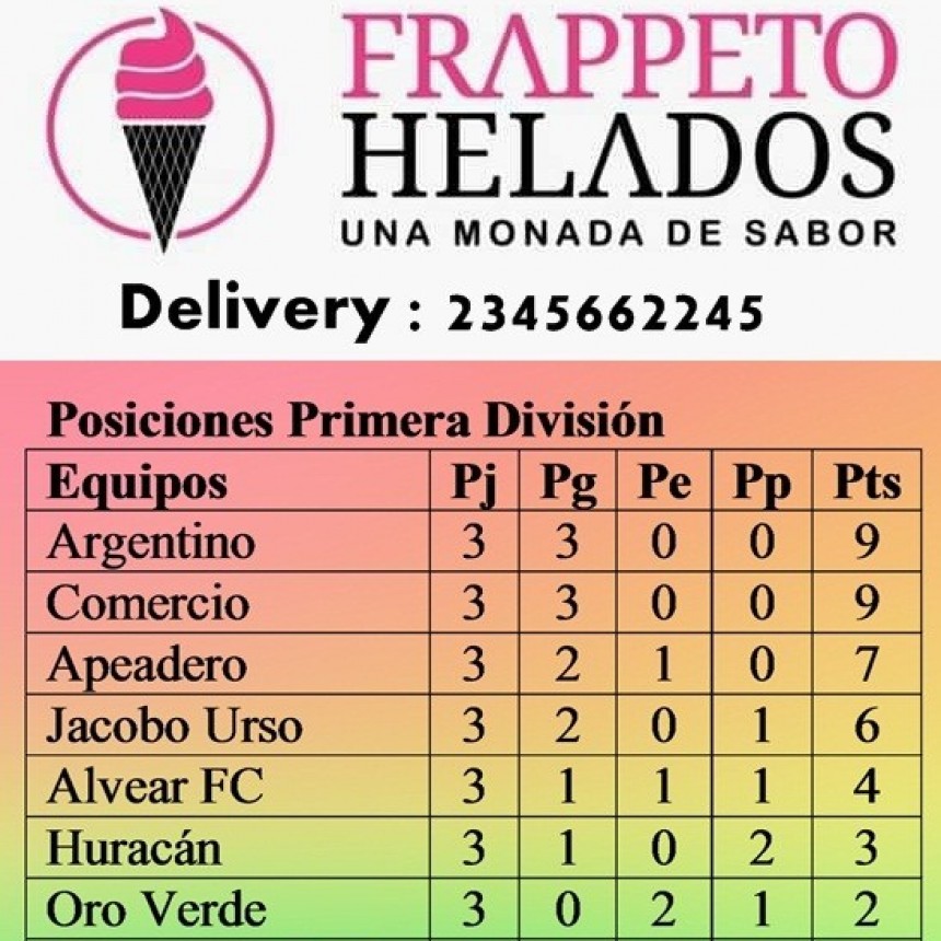 Fútbol: Se juega la cuarta fecha del Torneo Apertura de Primera