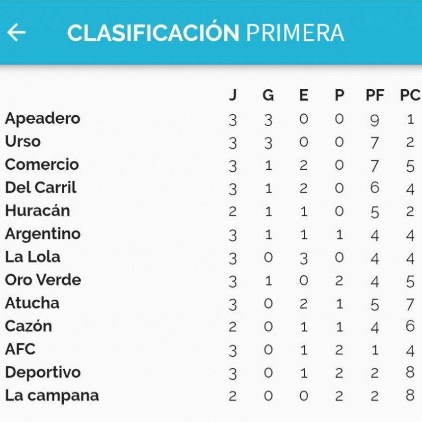 Domingo 24: Programa Cuarta fecha del Fútbol Mayor    
