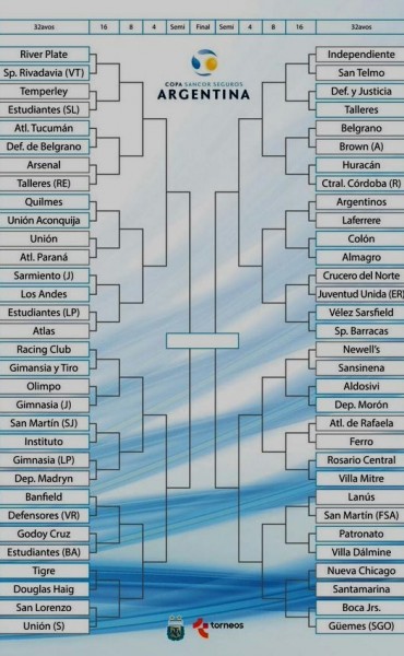 Todos los cruces de la Copa Argentina de Fútbol
