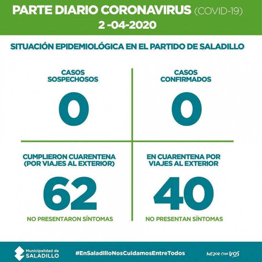 SALADILLO: PARTE DIARIO POR CORONAVIRUS 2/04/2020