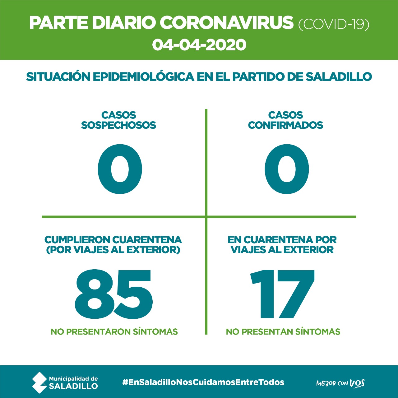 Saladillo: Parte diario del 04/04