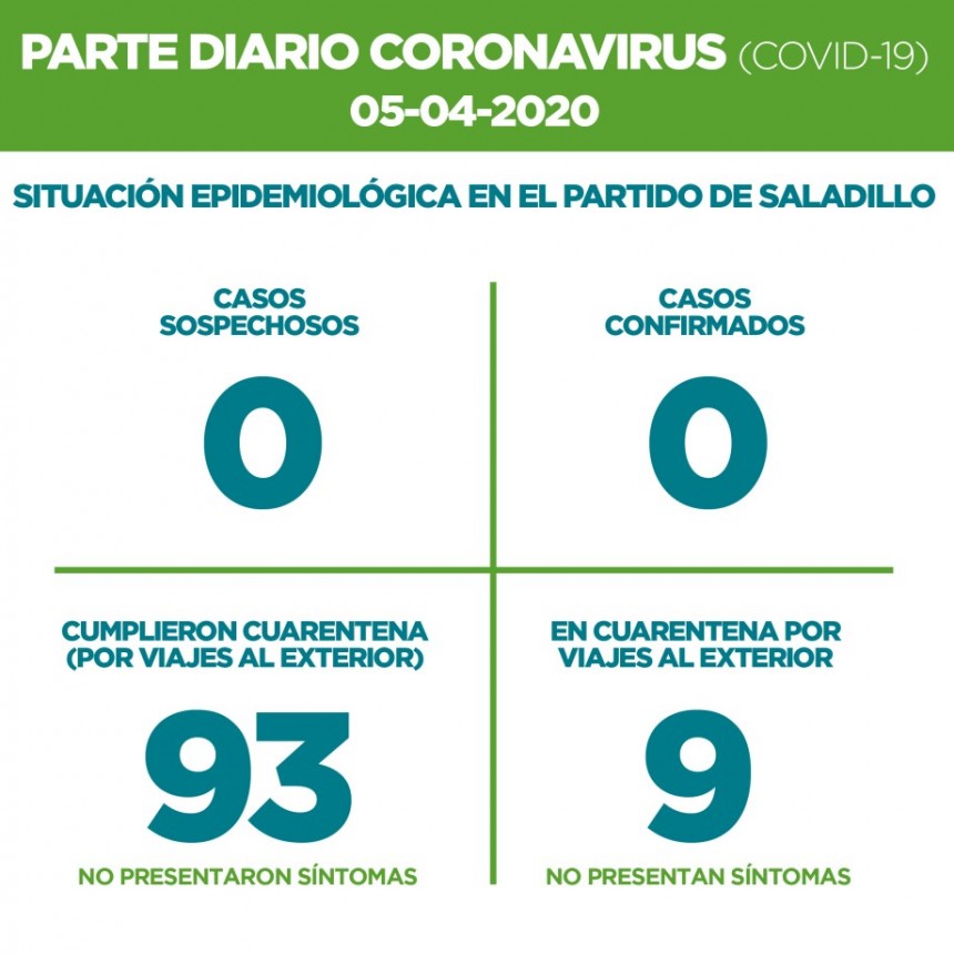 SALADILLO: PARTE DIARIO POR CORONAVIRUS 05/04/2020