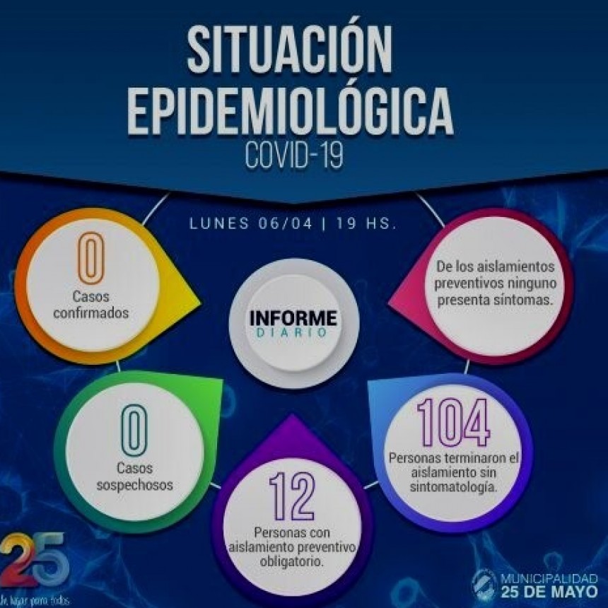 25 de Mayo: Informe Epidemiológico del 06/04/2020