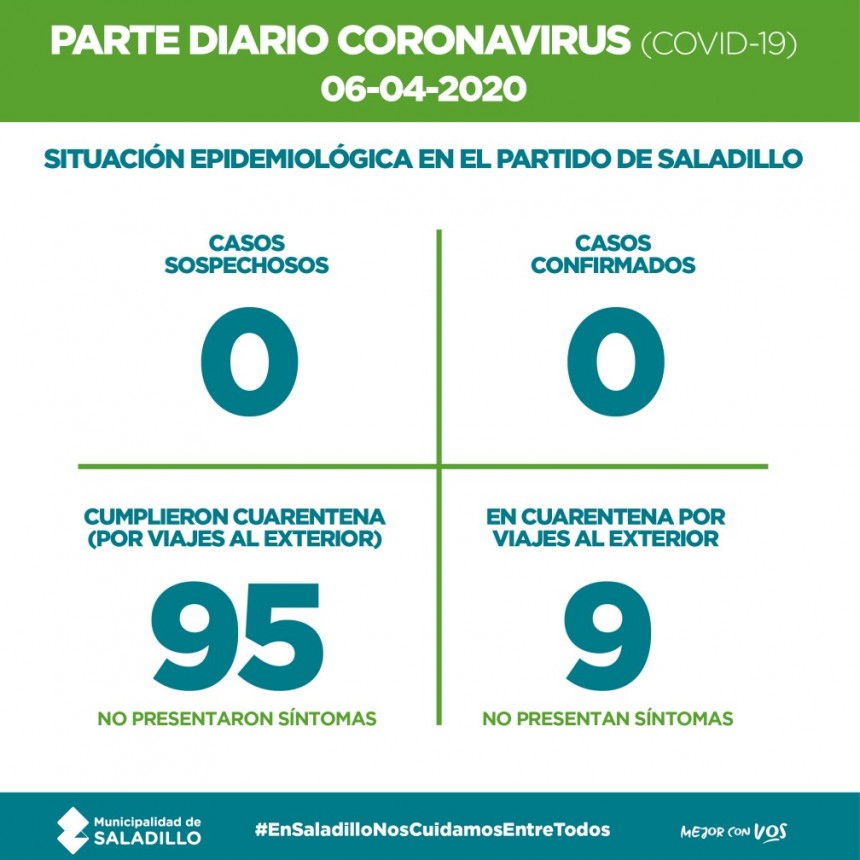 SALADILLO: PARTE DIARIO POR CORONAVIRUS 06/04/2020