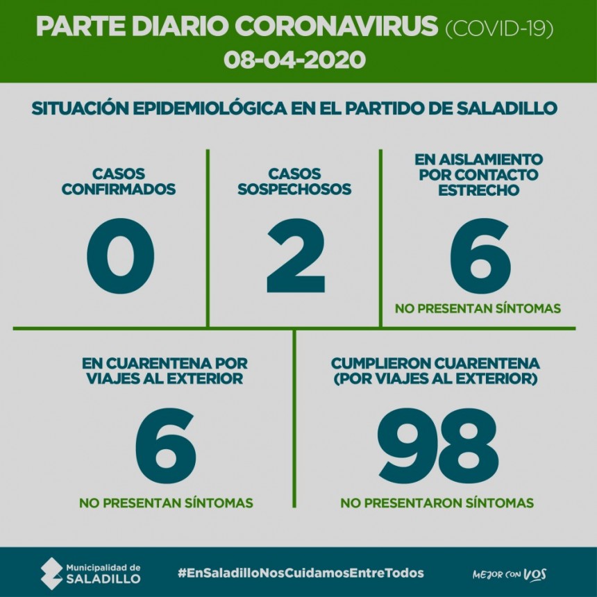 SALADILLO: PARTE DIARIO POR CORONAVIRUS 08/04/2020