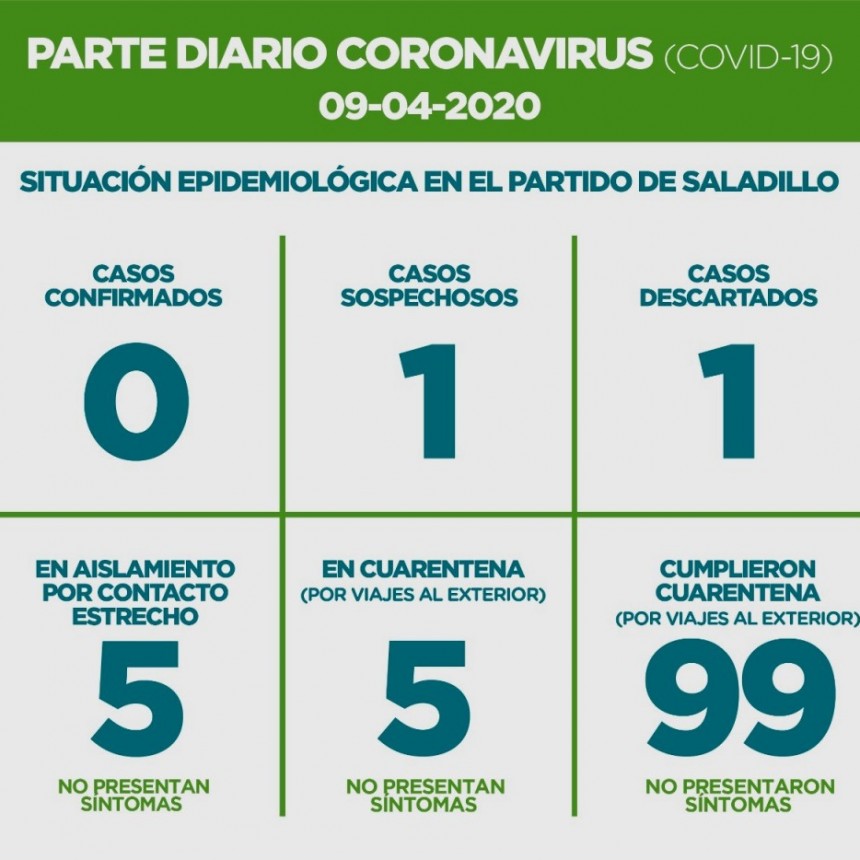 SALADILLO: PARTE DIARIO POR CORONAVIRUS 09/04/2020