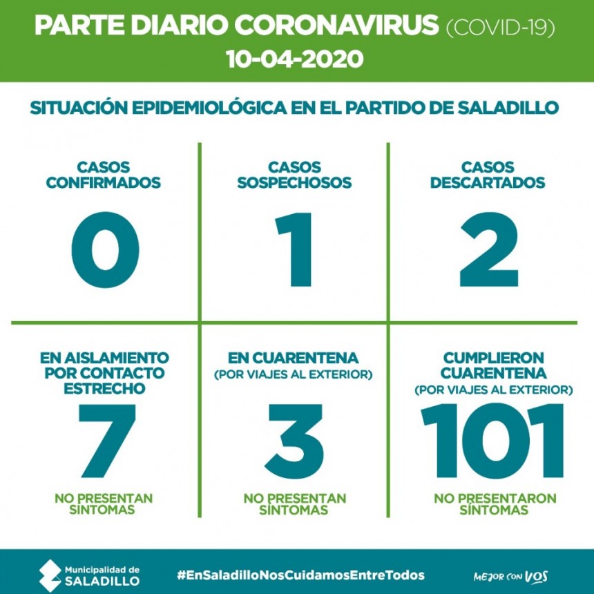 SALADILLO: PARTE DIARIO POR CORONAVIRUS 10/04/2020