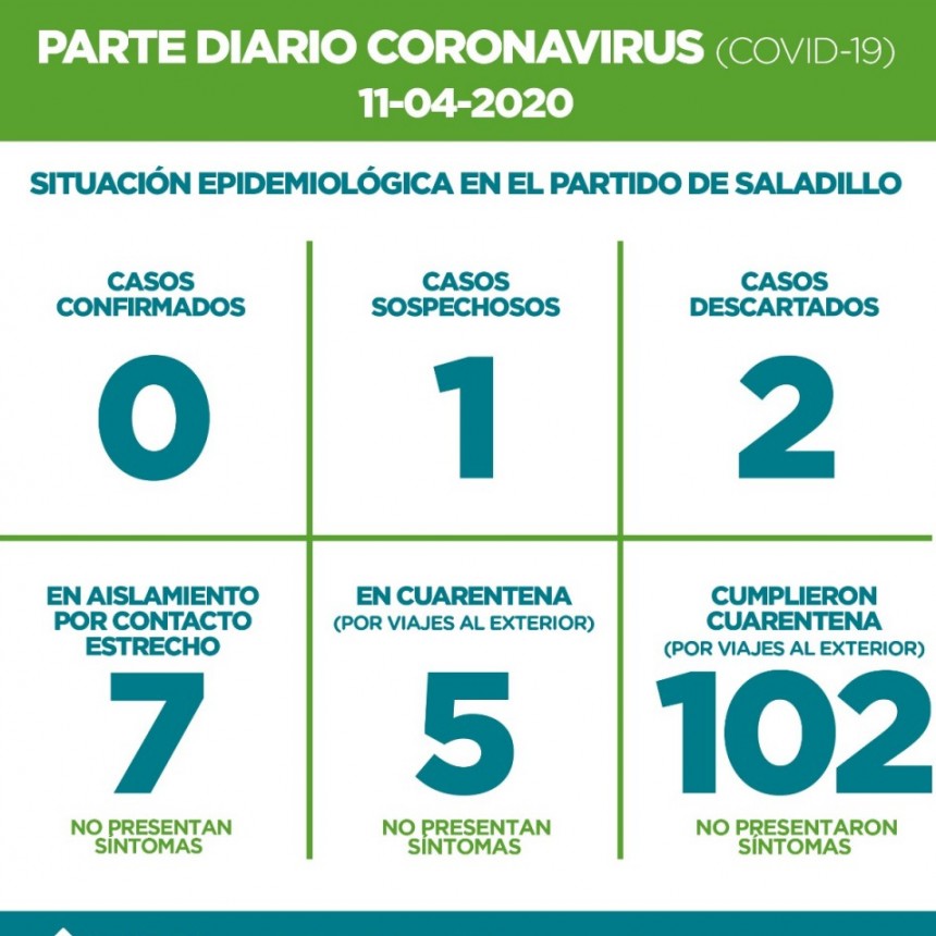 SALADILLO: PARTE DIARIO POR CORONAVIRUS 11/04/2020