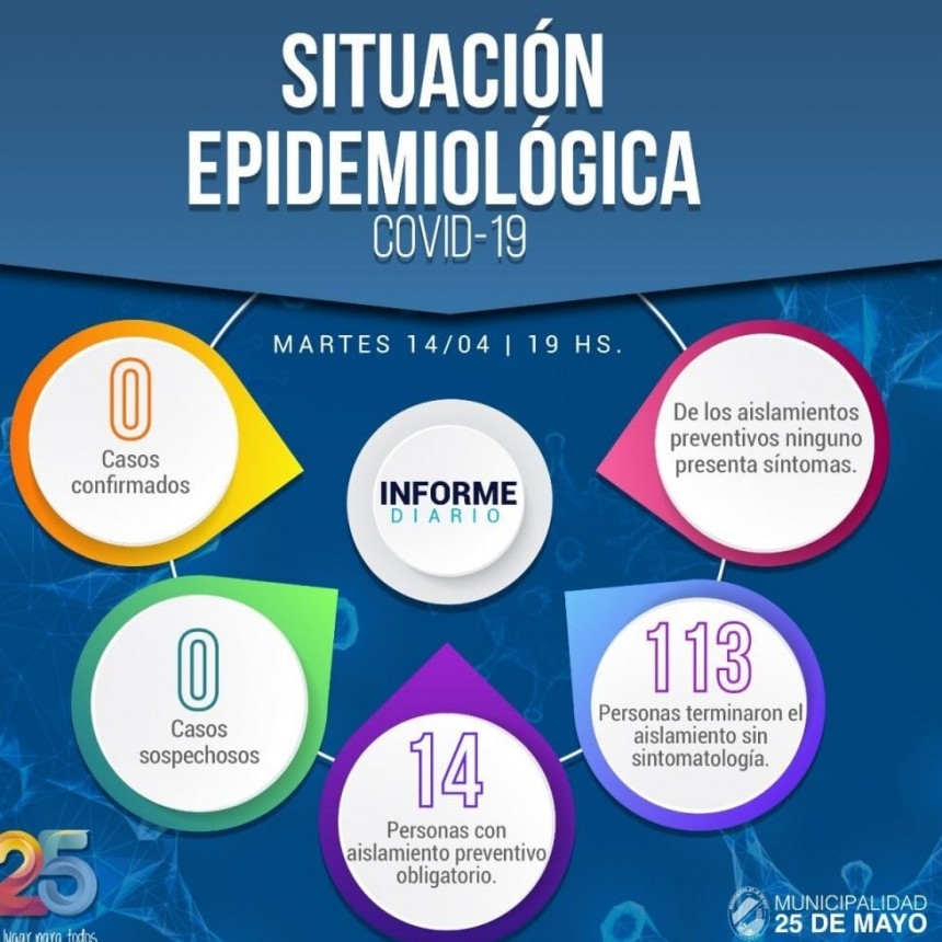 25 de Mayo: Informe Epidemiológico del 14/04/2020