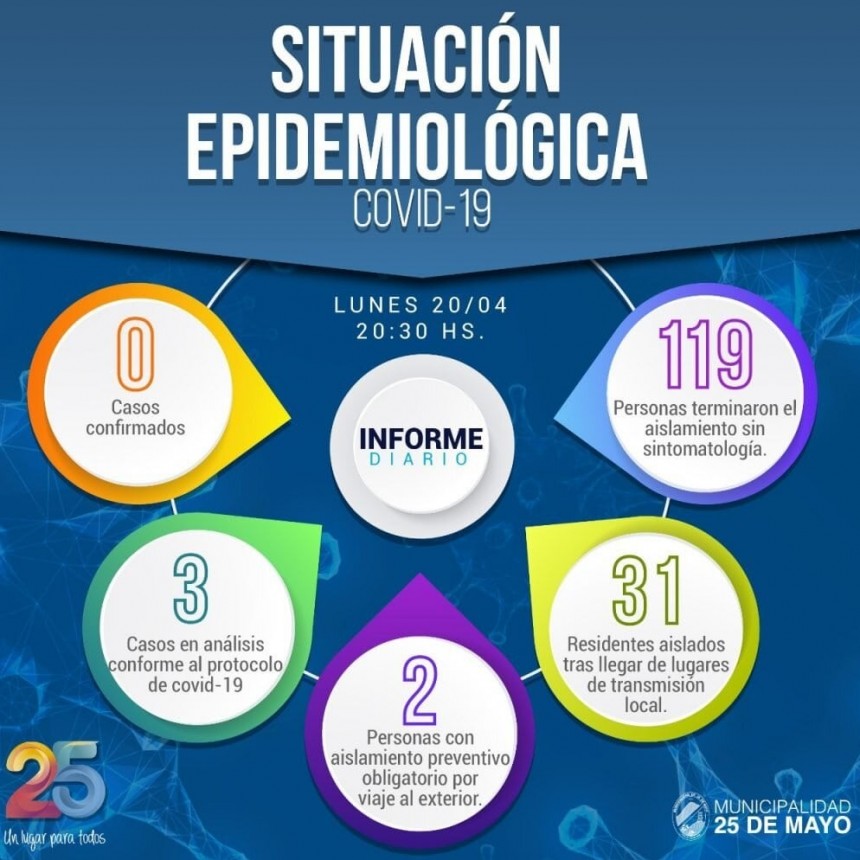 25 de Mayo: Informe Epidemiológico del 20/04/2020