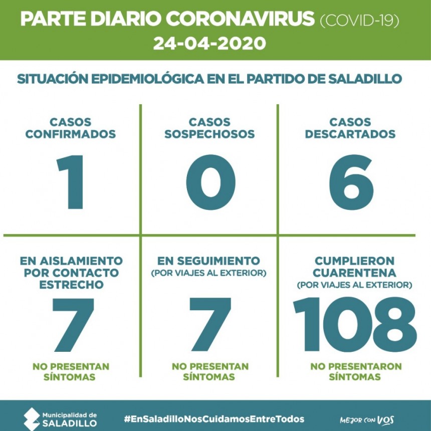 SALADILLO: PARTE DIARIO POR CORONAVIRUS 24/04/2020
