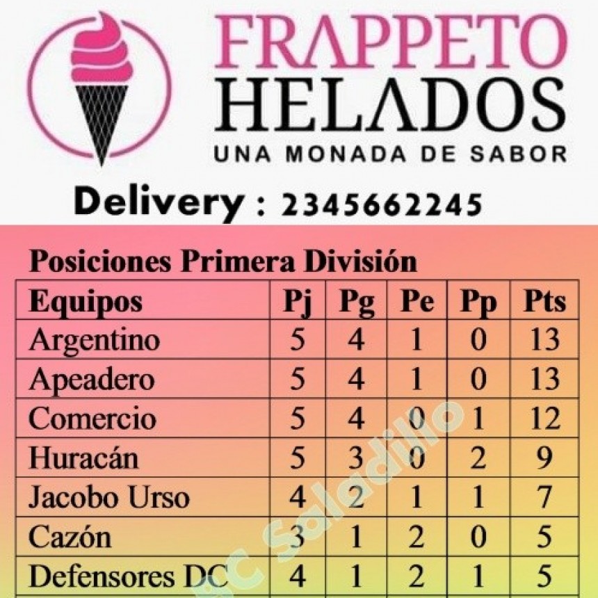 Fútbol: Argentino y Apeadero lideran en Primera División – Fixture sexta fecha - Posiciones 