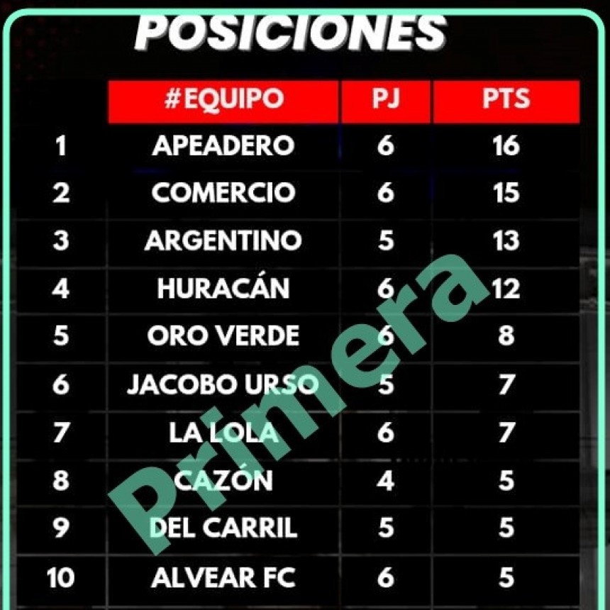 El destacado de la fecha: Unión Apeadero - Argentino 