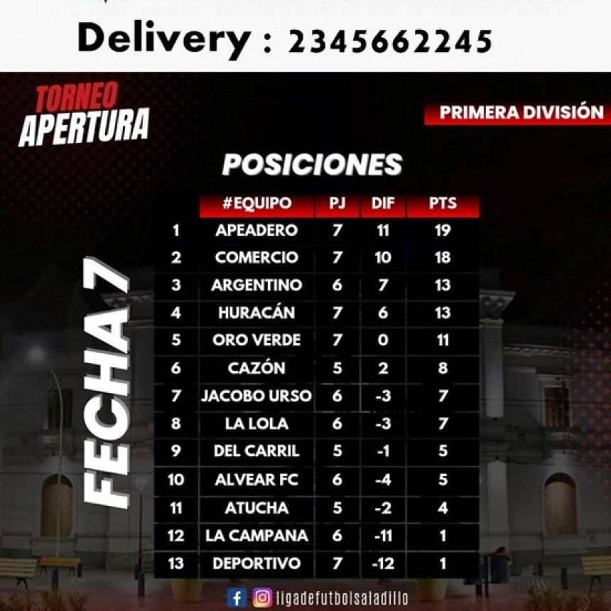 Fútbol: Posiciones y Programa de la octava fecha del Apertura 2023