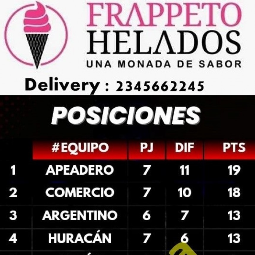 Fútbol: Posiciones y Programa de la octava fecha del Apertura 2023 