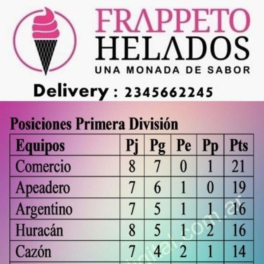 Se jugó la Octava fecha del Torneo Apertura 2023
