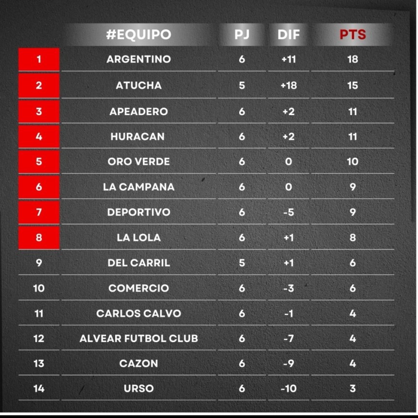F&uacute;tbol: La s&eacute;ptima del Apertura arranca el s&aacute;bado con Urso &ndash; Oro Verde 