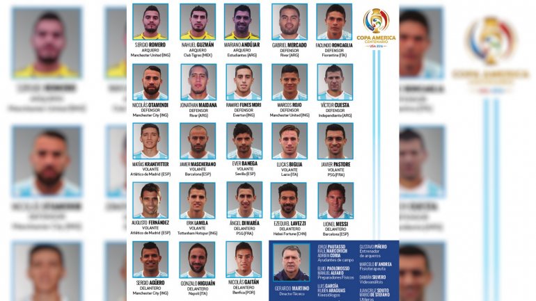 Están los 23: Tevez lo verá por televisión y la gran sorpresa es Víctor Cuesta, del Rojo