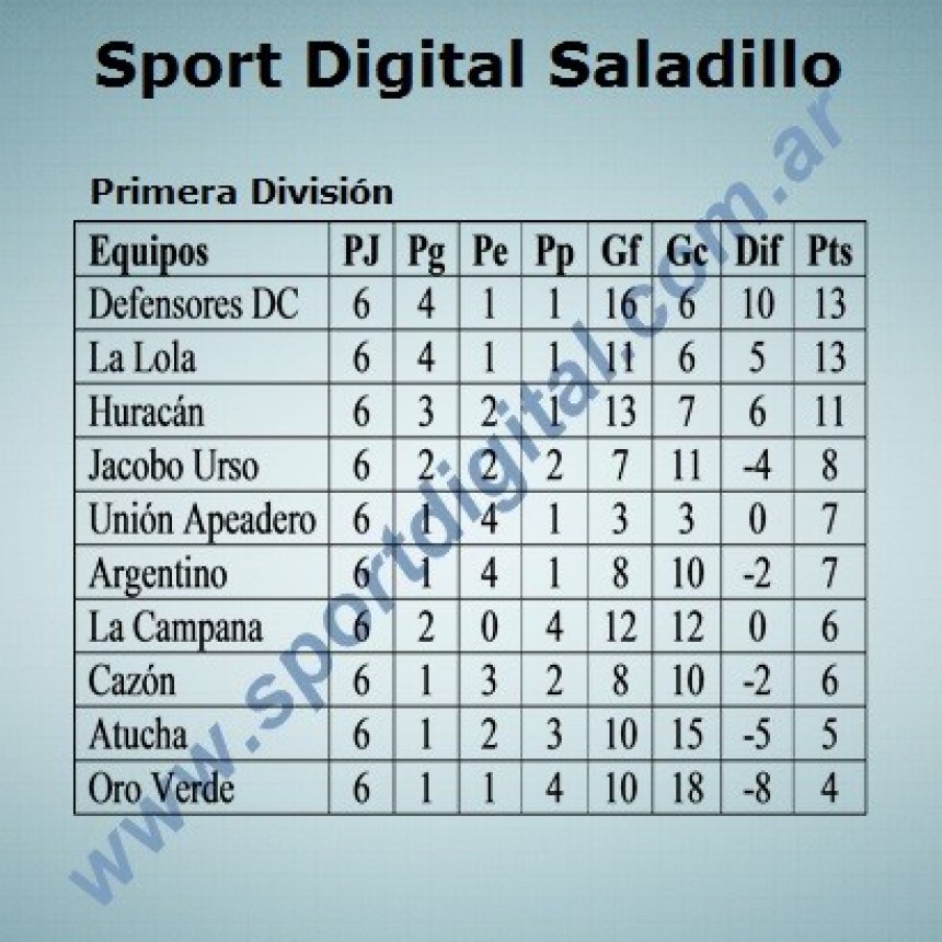 Programa del fútbol saladillense de primera y reserva