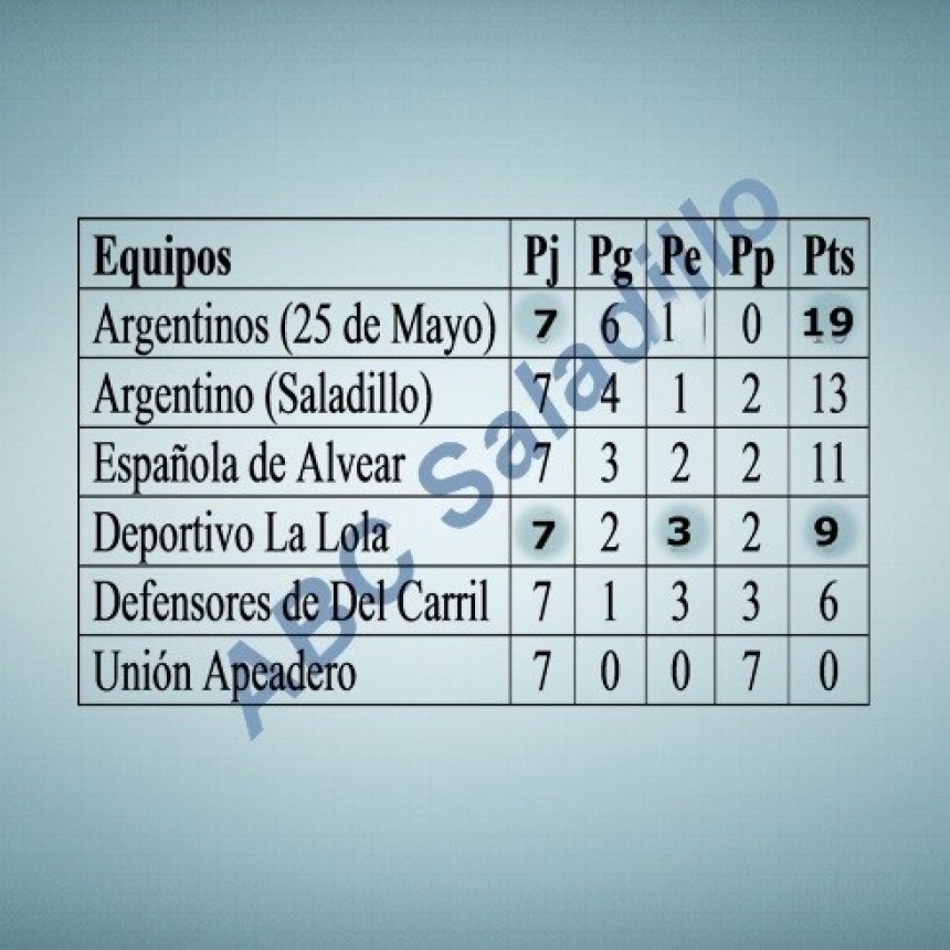 Octava fecha por el Torneo Femenino de Fútbol